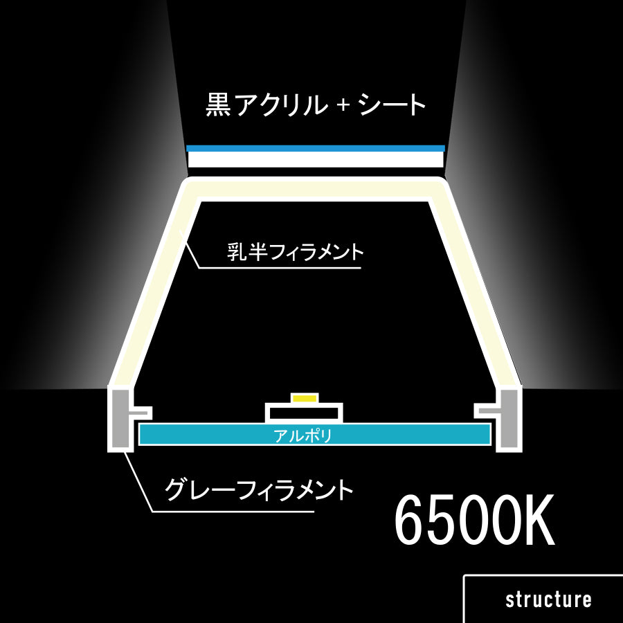 San-Magic 3D ONE C